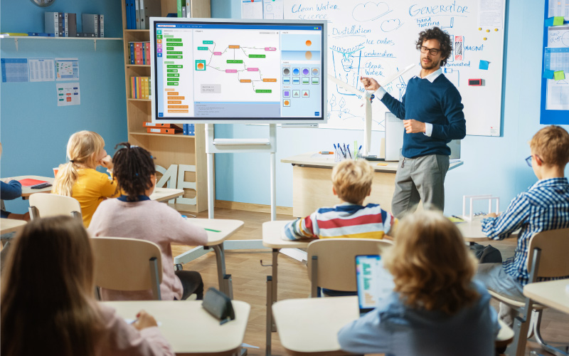 Digital Learning digitumo.com